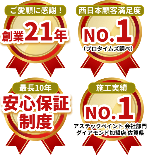 ご愛顧に感謝!創業18年 住宅塗装実績No.1 塗装技能士1級 最後まで完全自社施工 信頼を培う徹底したマナー 最大10年間安心保障訪問サポート付